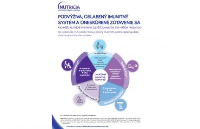 Začarovaný kruh povýživy a oslabeného imunitného systému